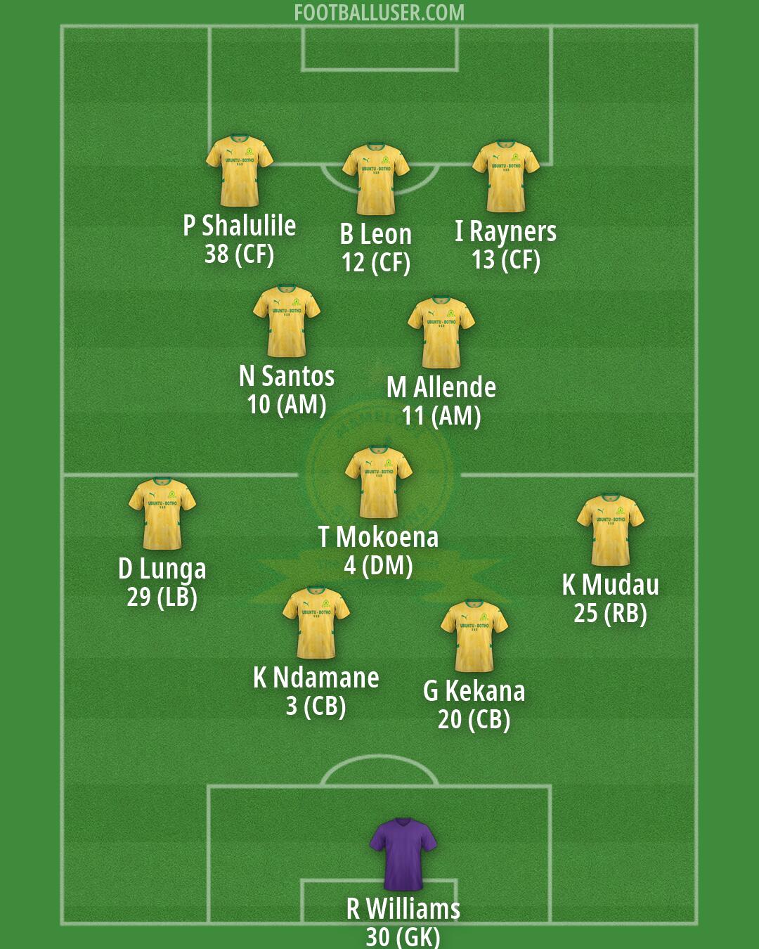 Sundowns Formation 2026