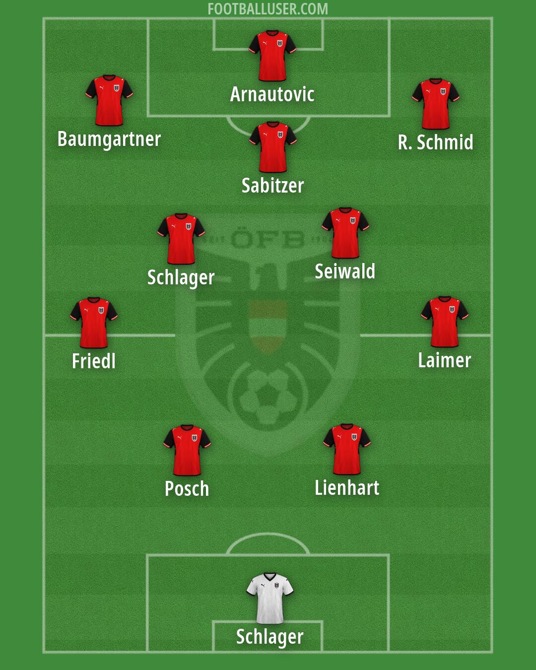 Austria Formation 2026