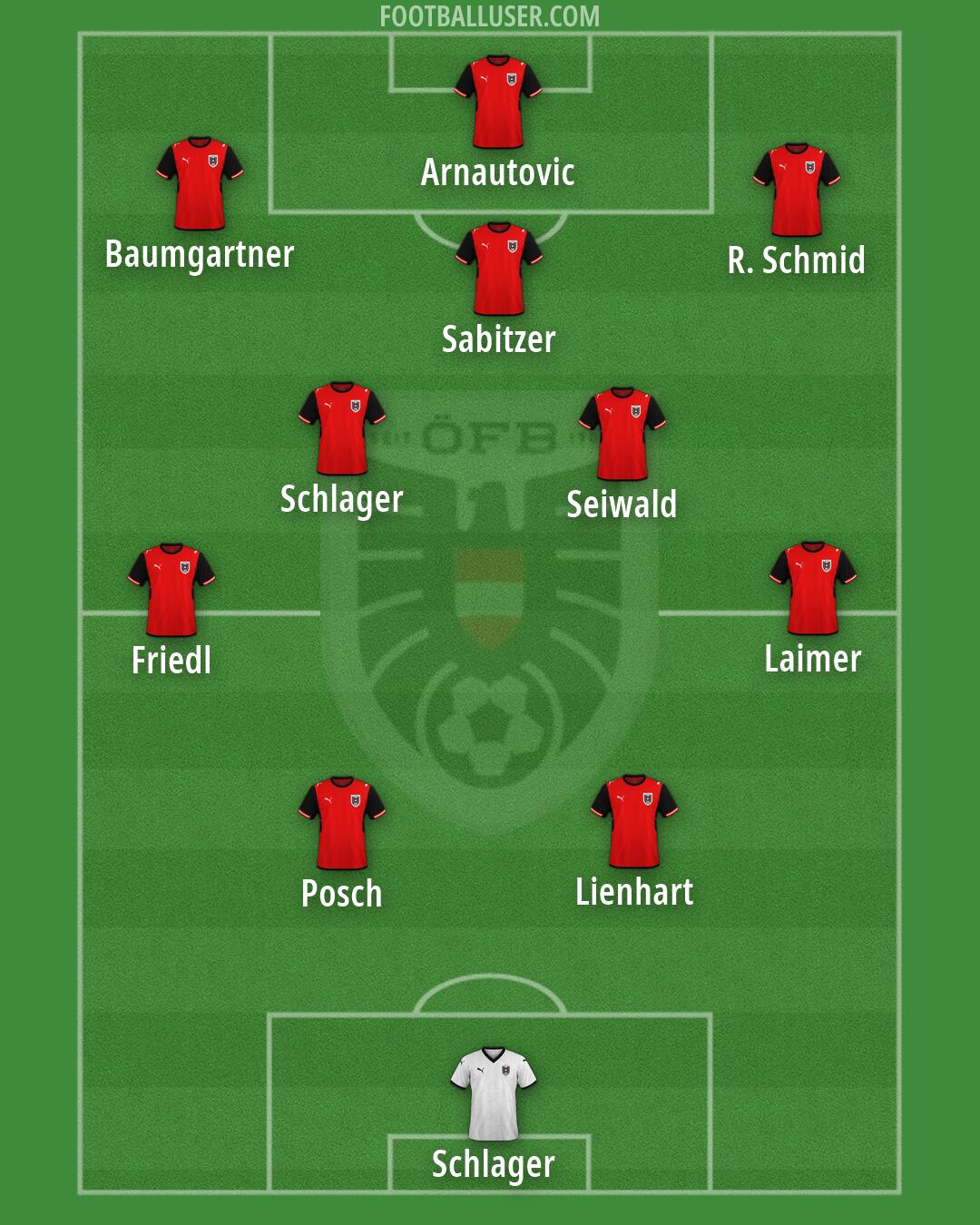 Austria Formation 2026