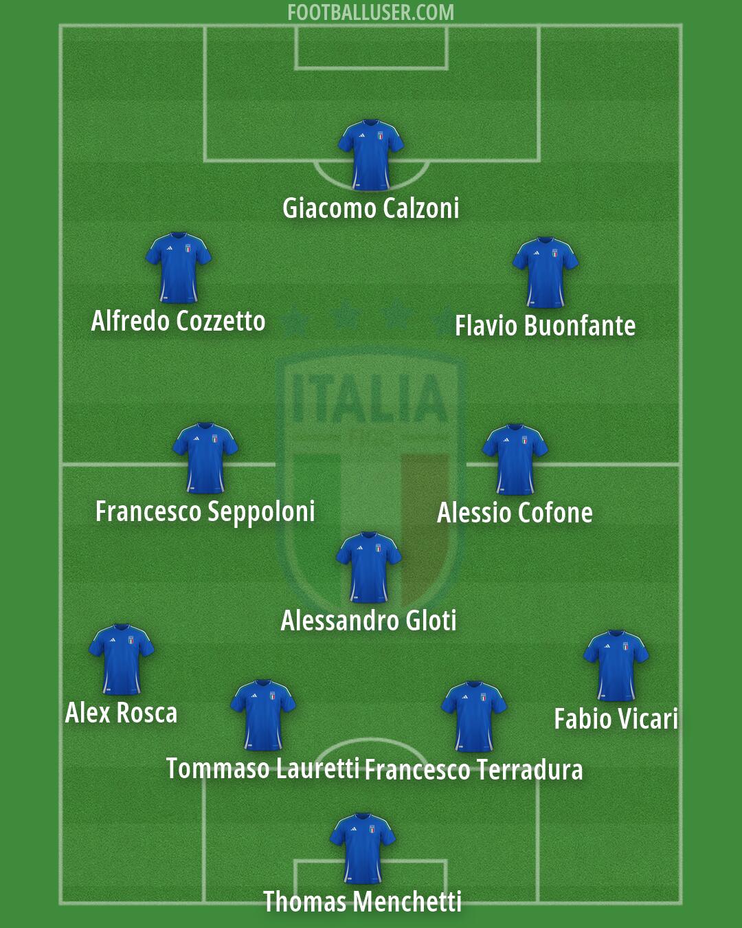Italy Formation 2026
