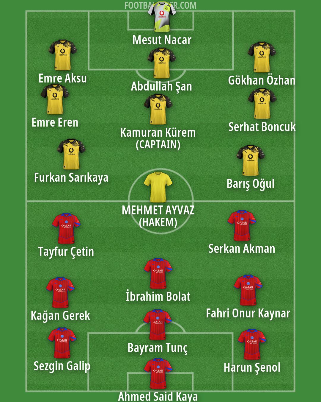 Custom Team Formation 2026