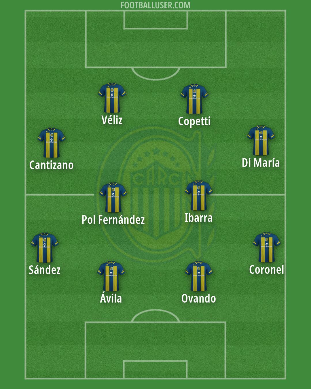 Rosario Central Formation 2026