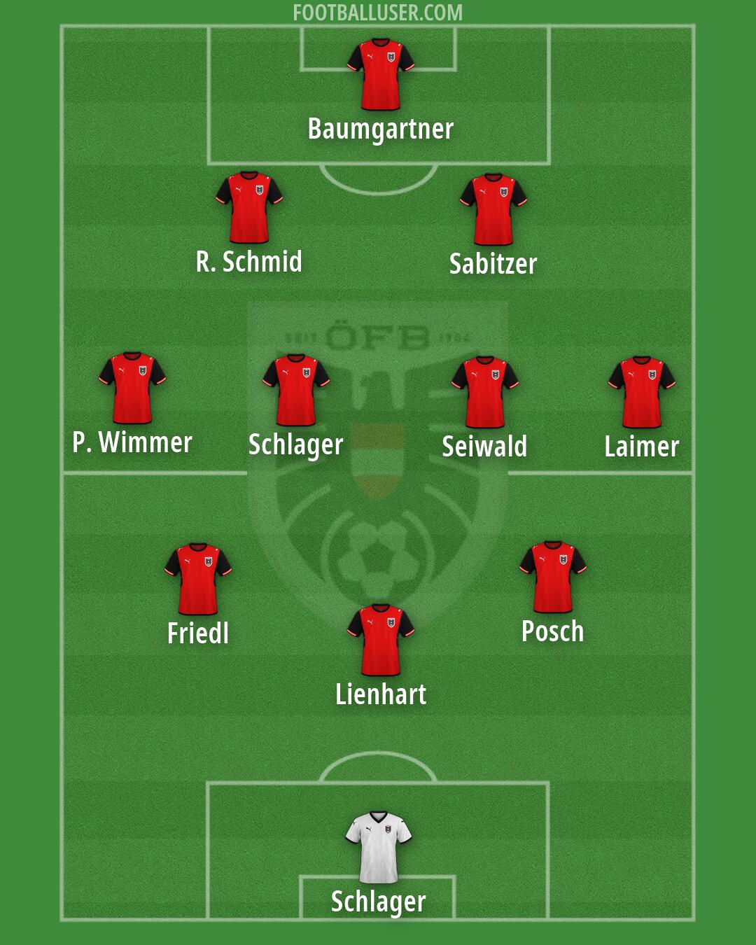 Austria Formation 2026