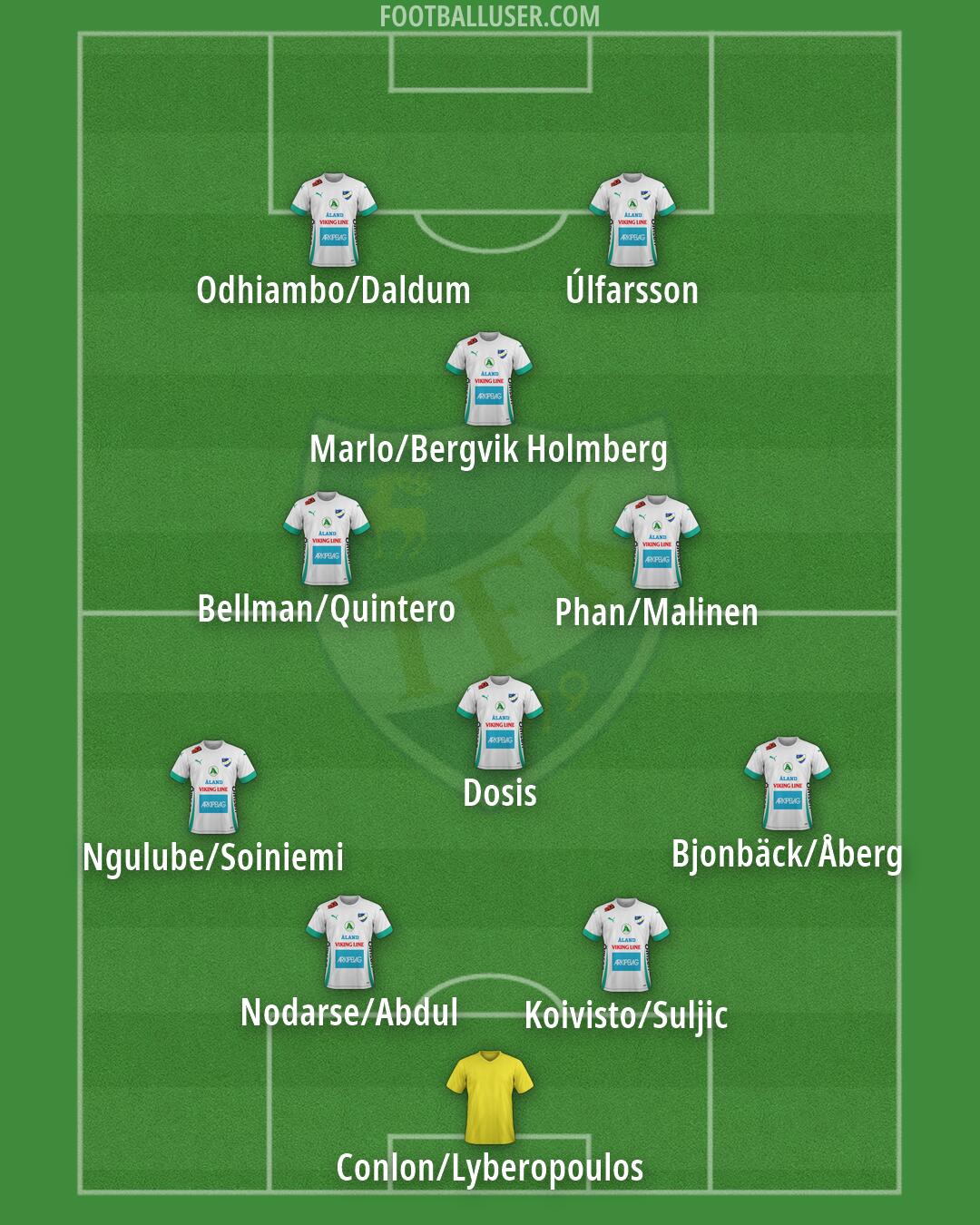 IFK Mariehamn Formation 2026