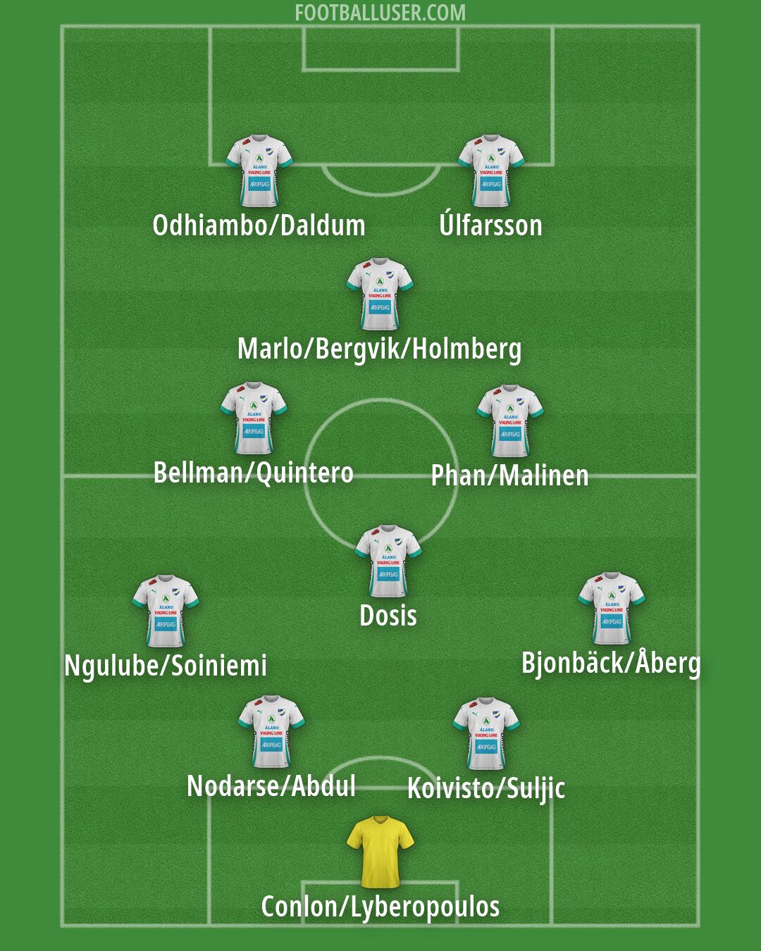 IFK Mariehamn Formation 2026