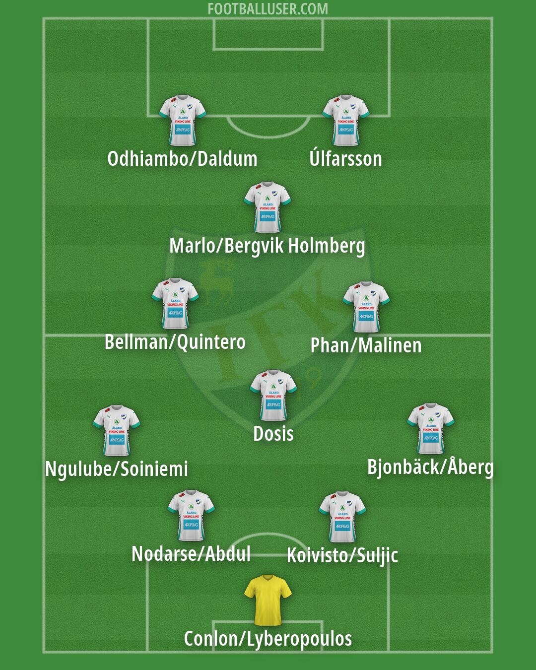 IFK Mariehamn Formation 2026