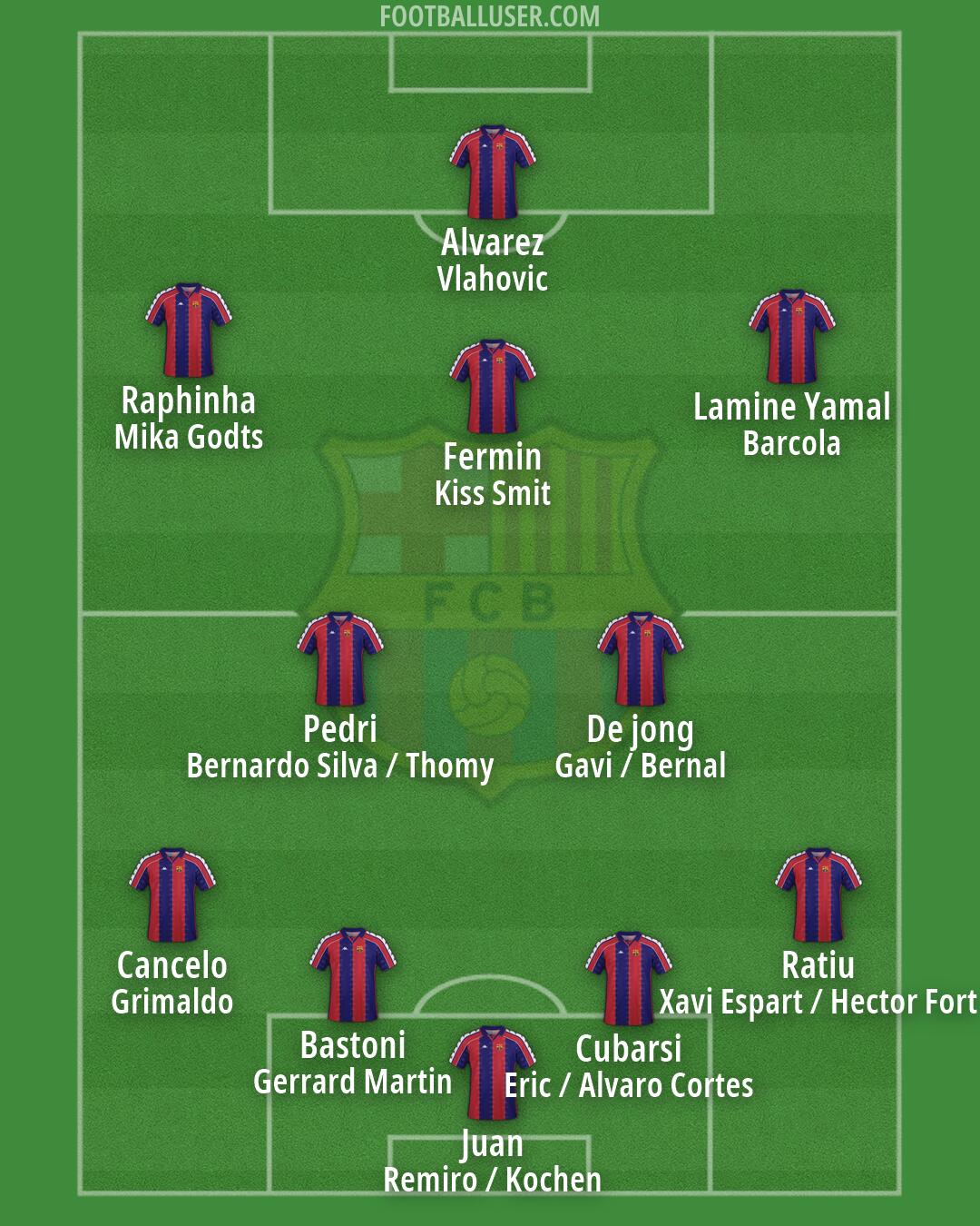 Barcelona Formation 2026