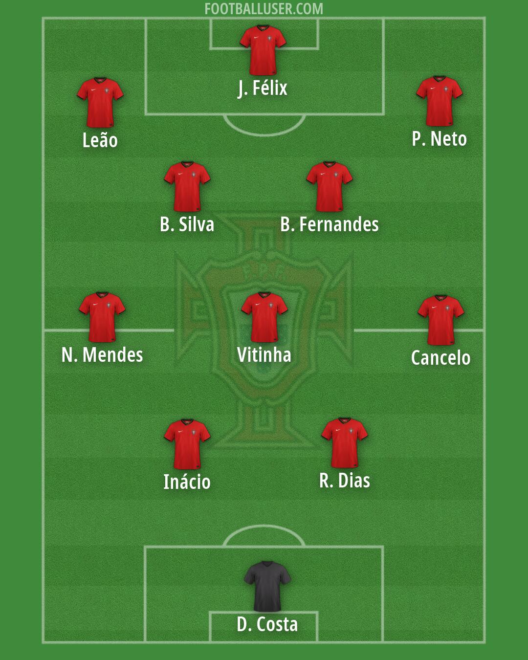 Portugal Formation 2026