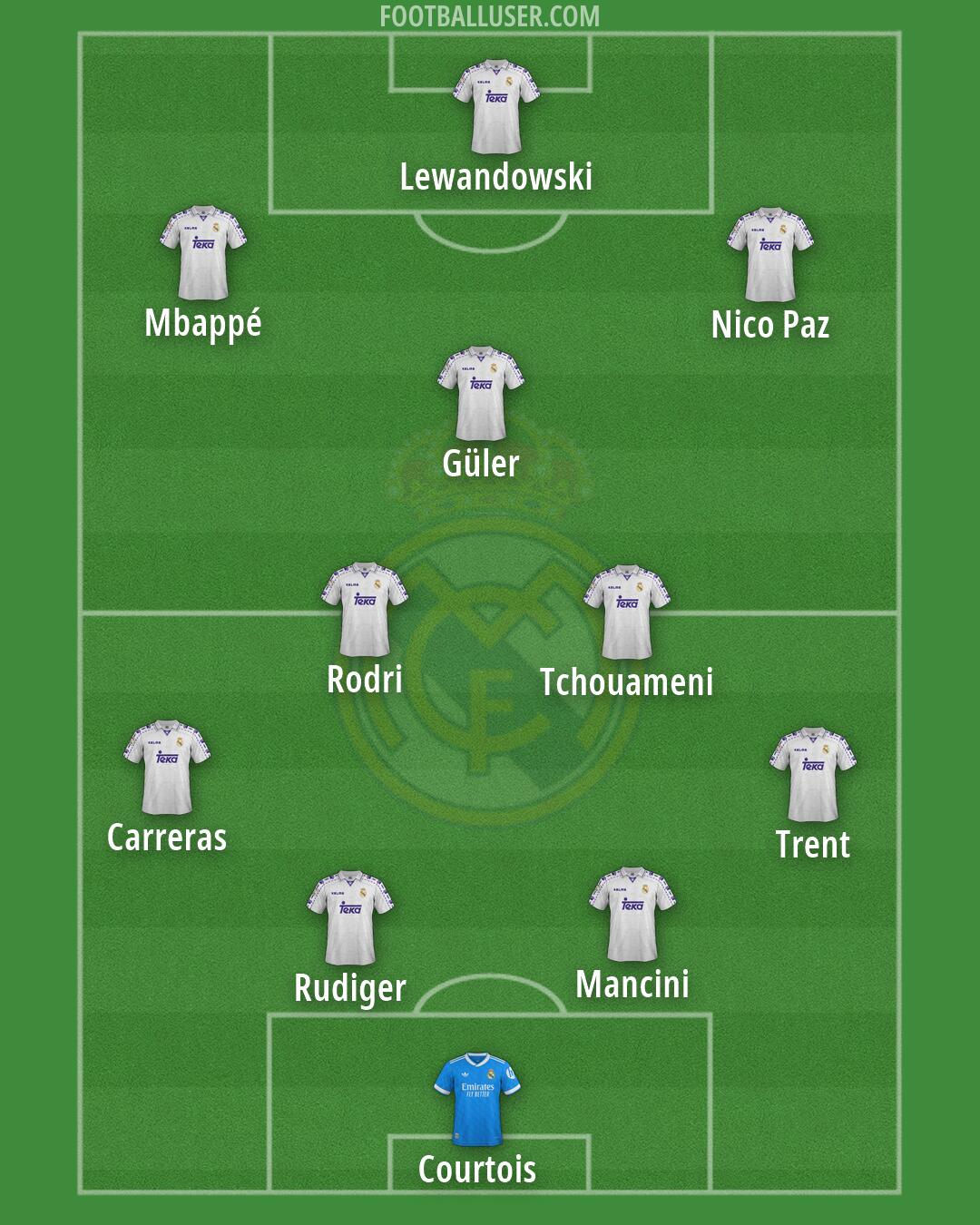 Real Madrid Formation 2026