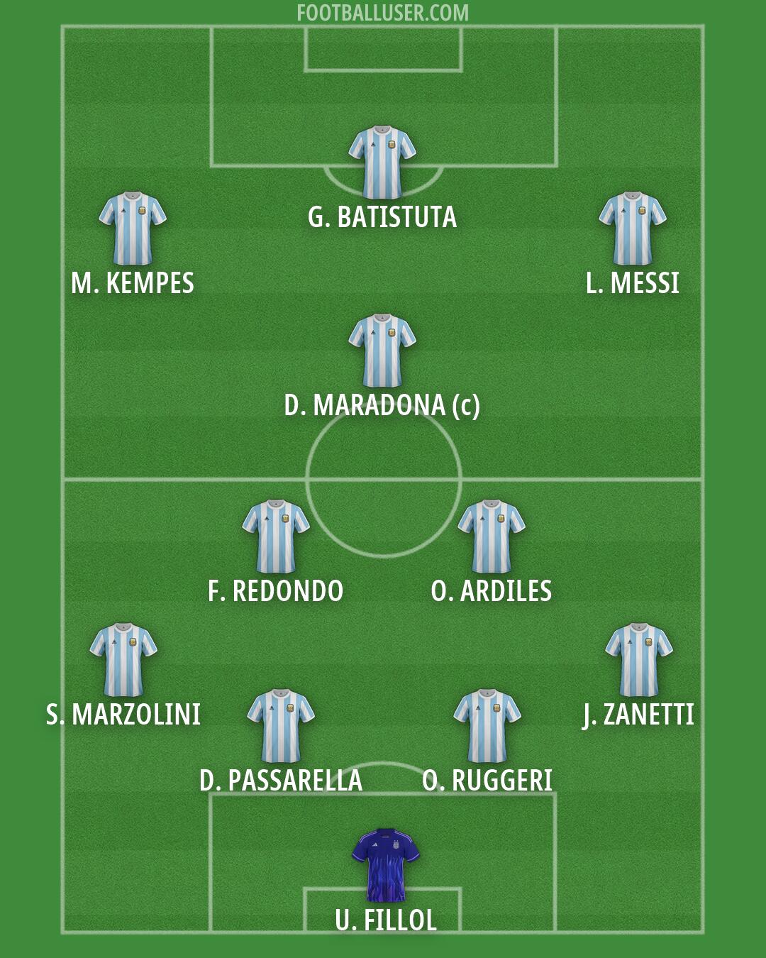 Argentina Formation 2026
