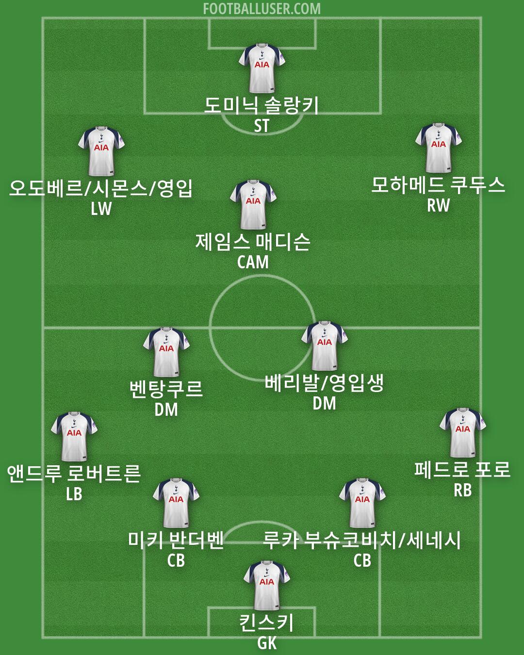 Tottenham Formation 2026