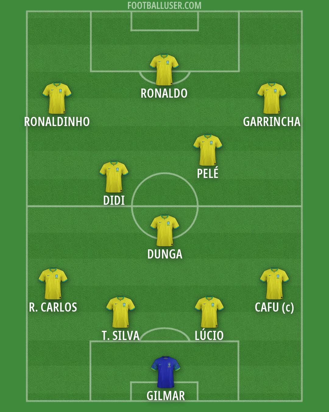 Brazil Formation 2026