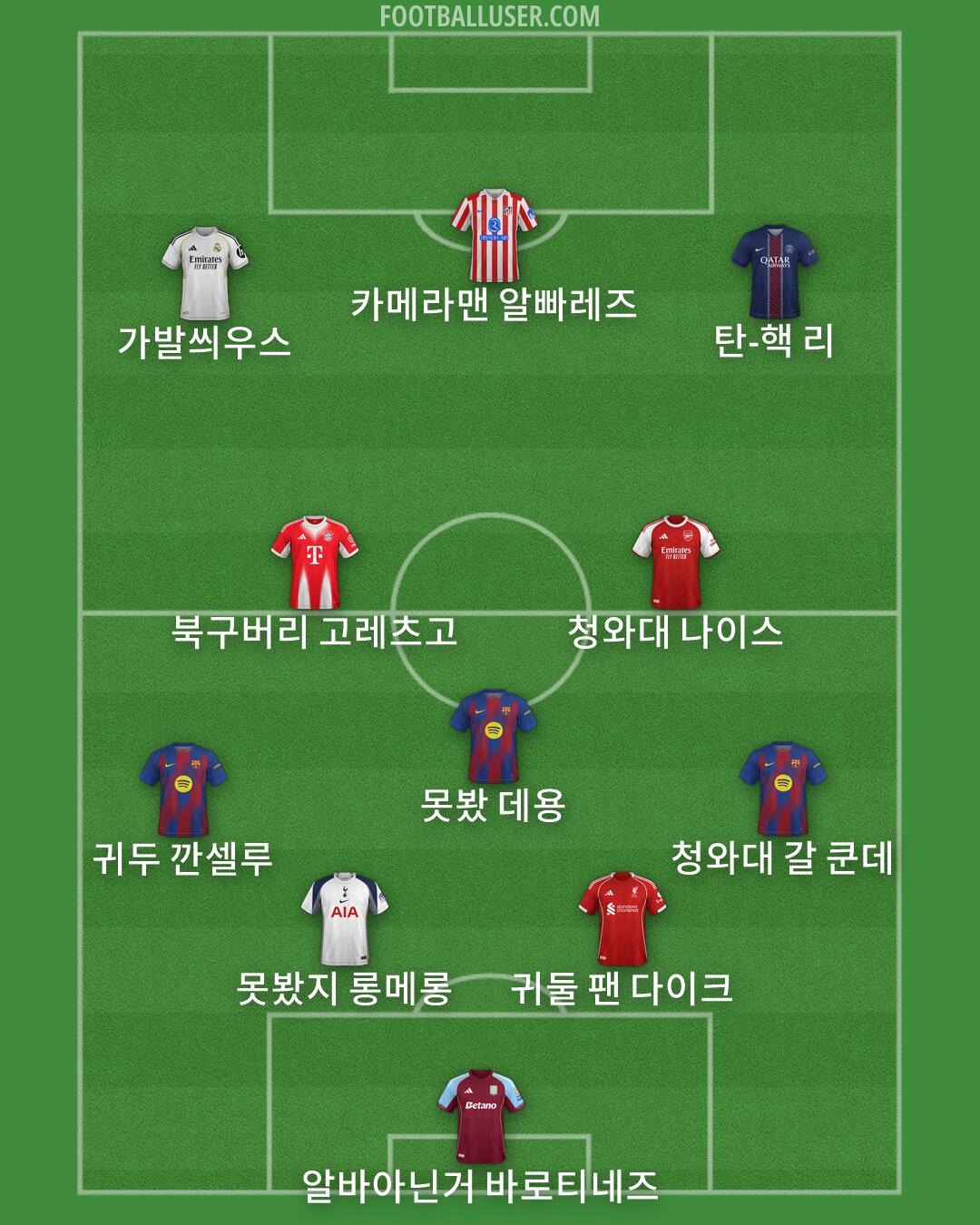 Custom Team Formation 2026