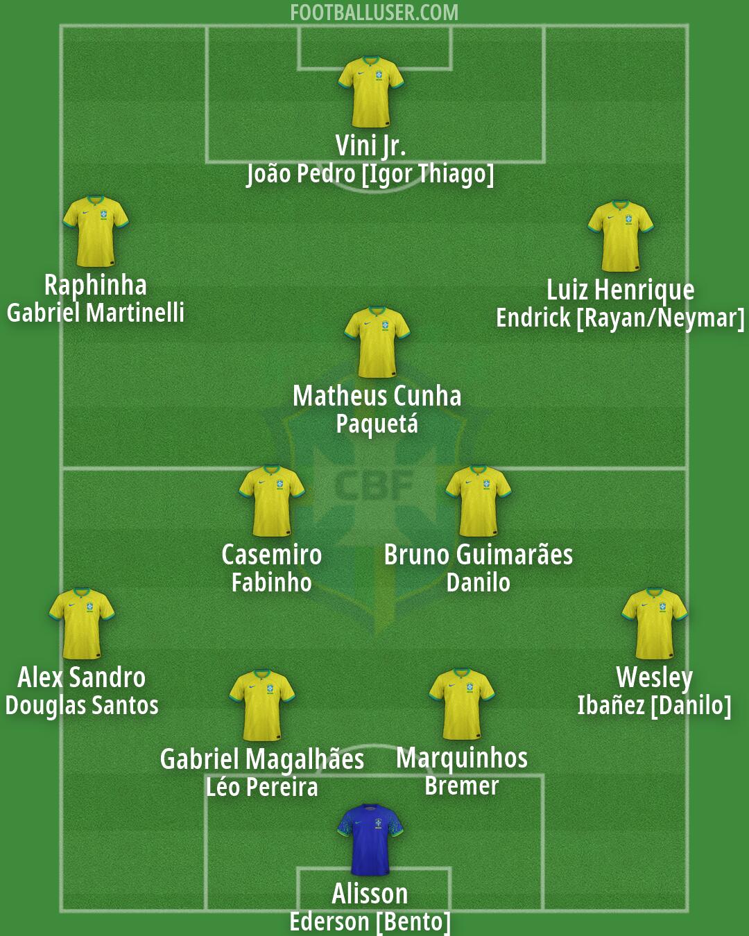 Brazil Formation 2026