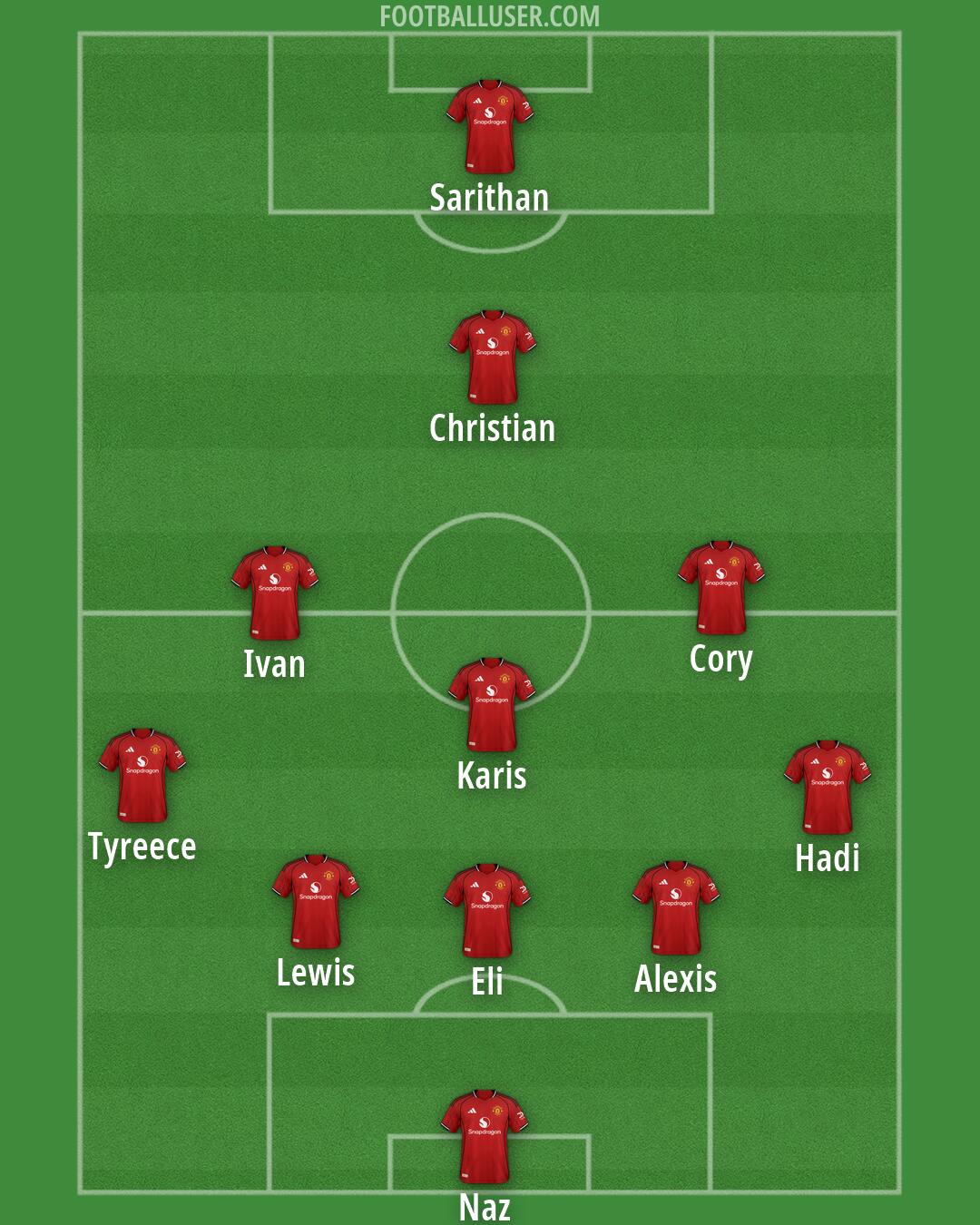 Man Utd Formation 2026