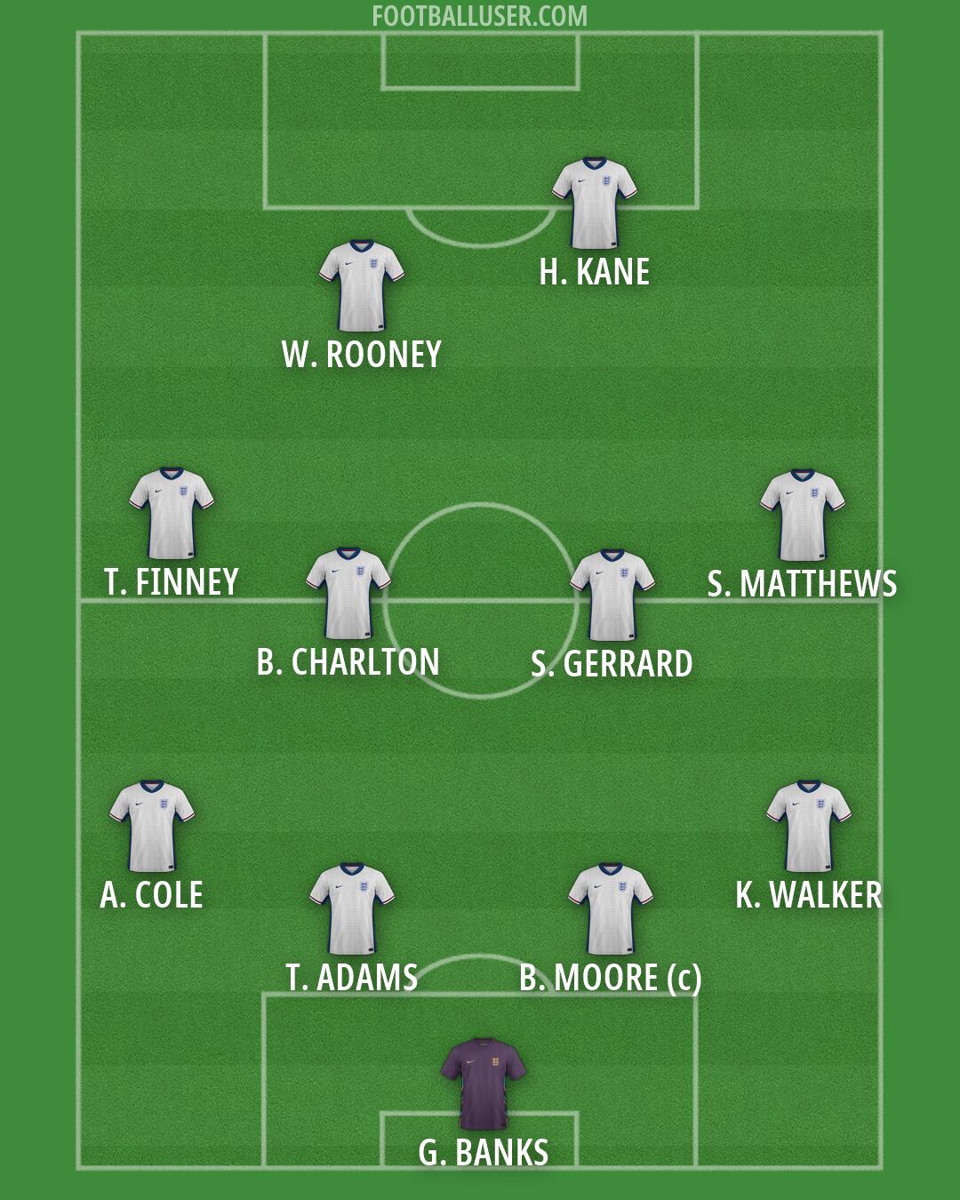 England Formation 2026