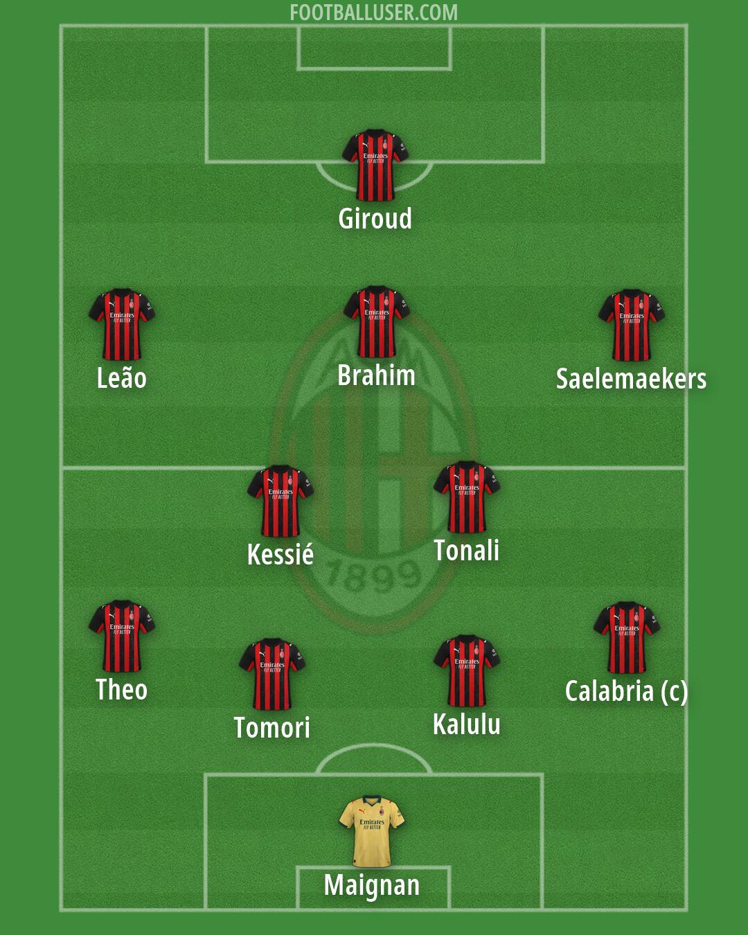 Milan Formation 2026