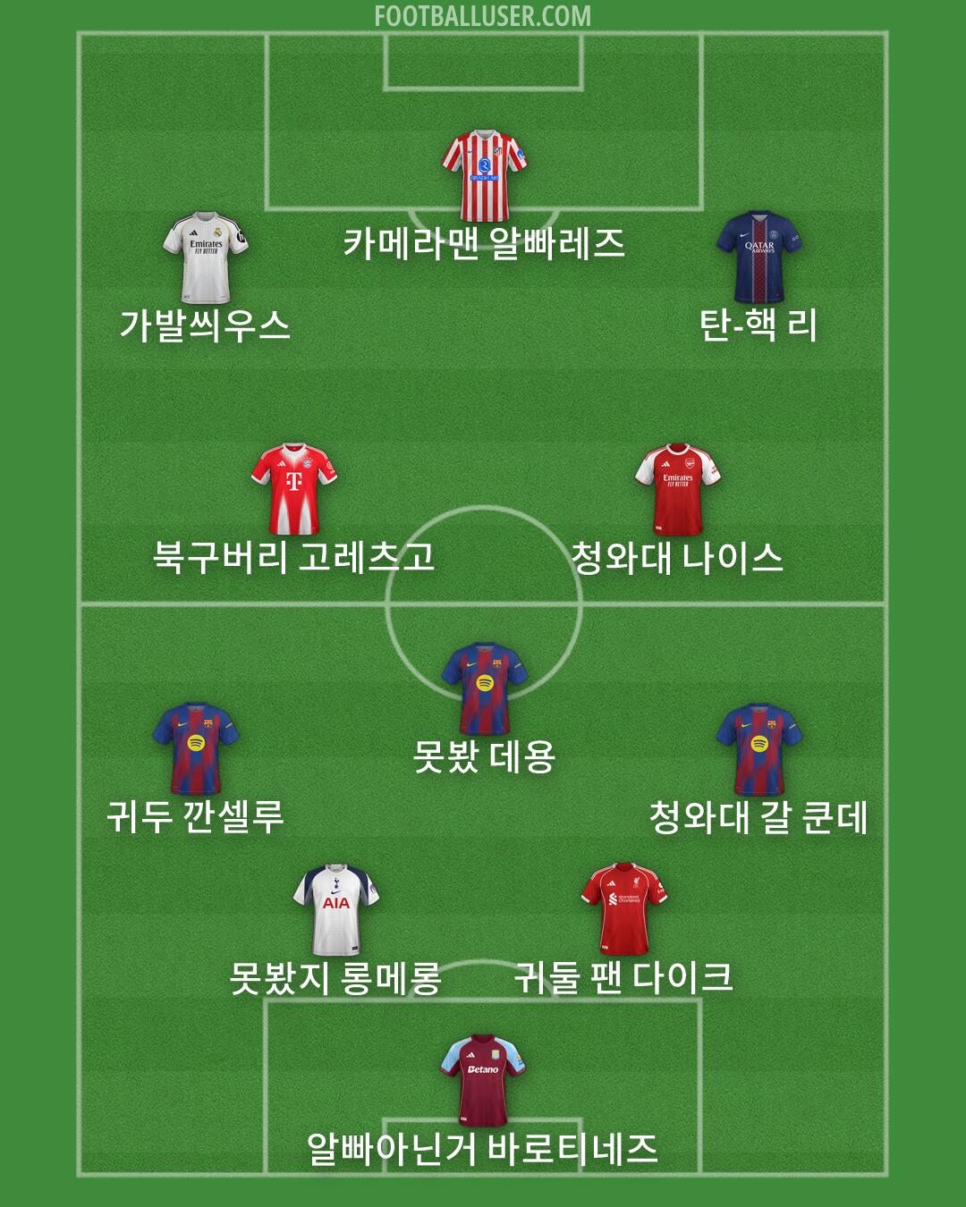 Custom Team Formation 2026