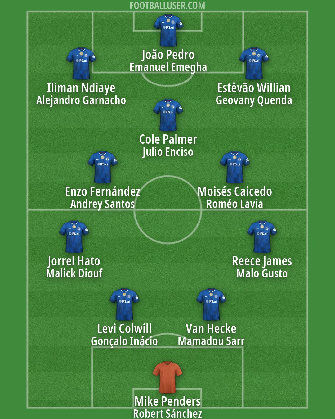 Chelsea Formation 2026