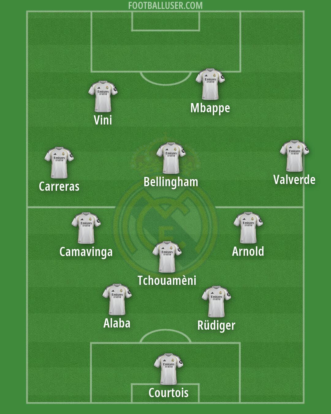 Real Madrid Formation 2026