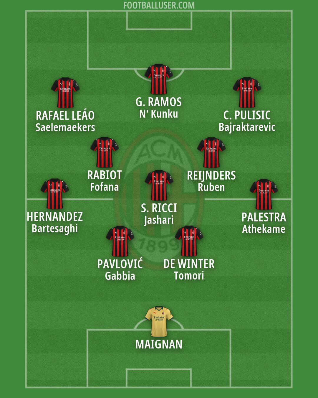 Milan Formation 2026