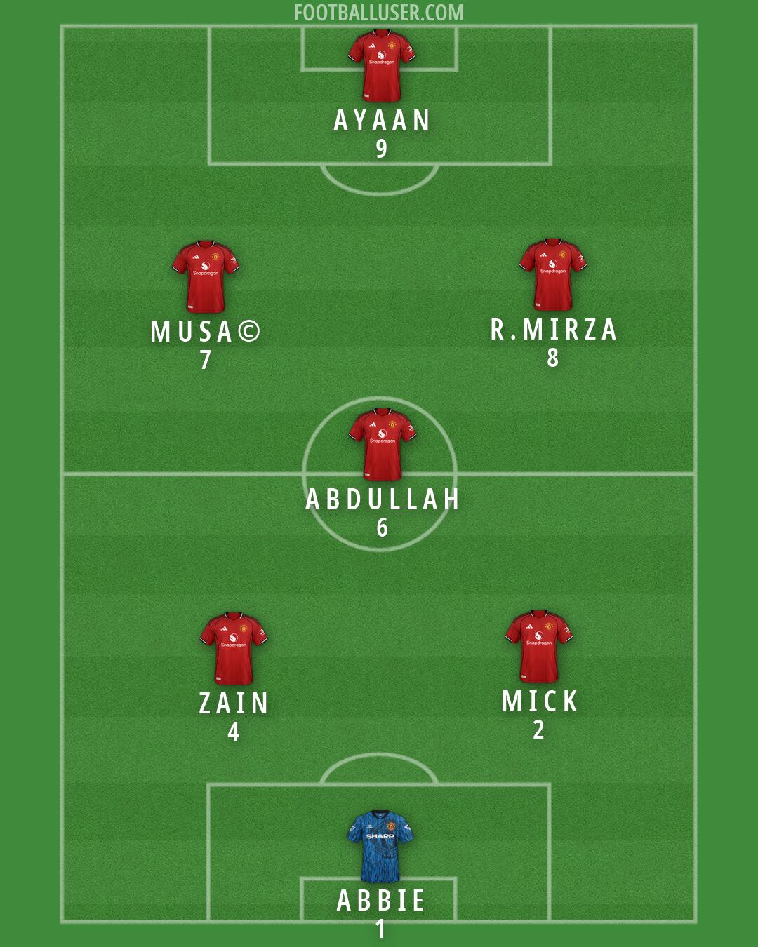 Man Utd Formation 2026