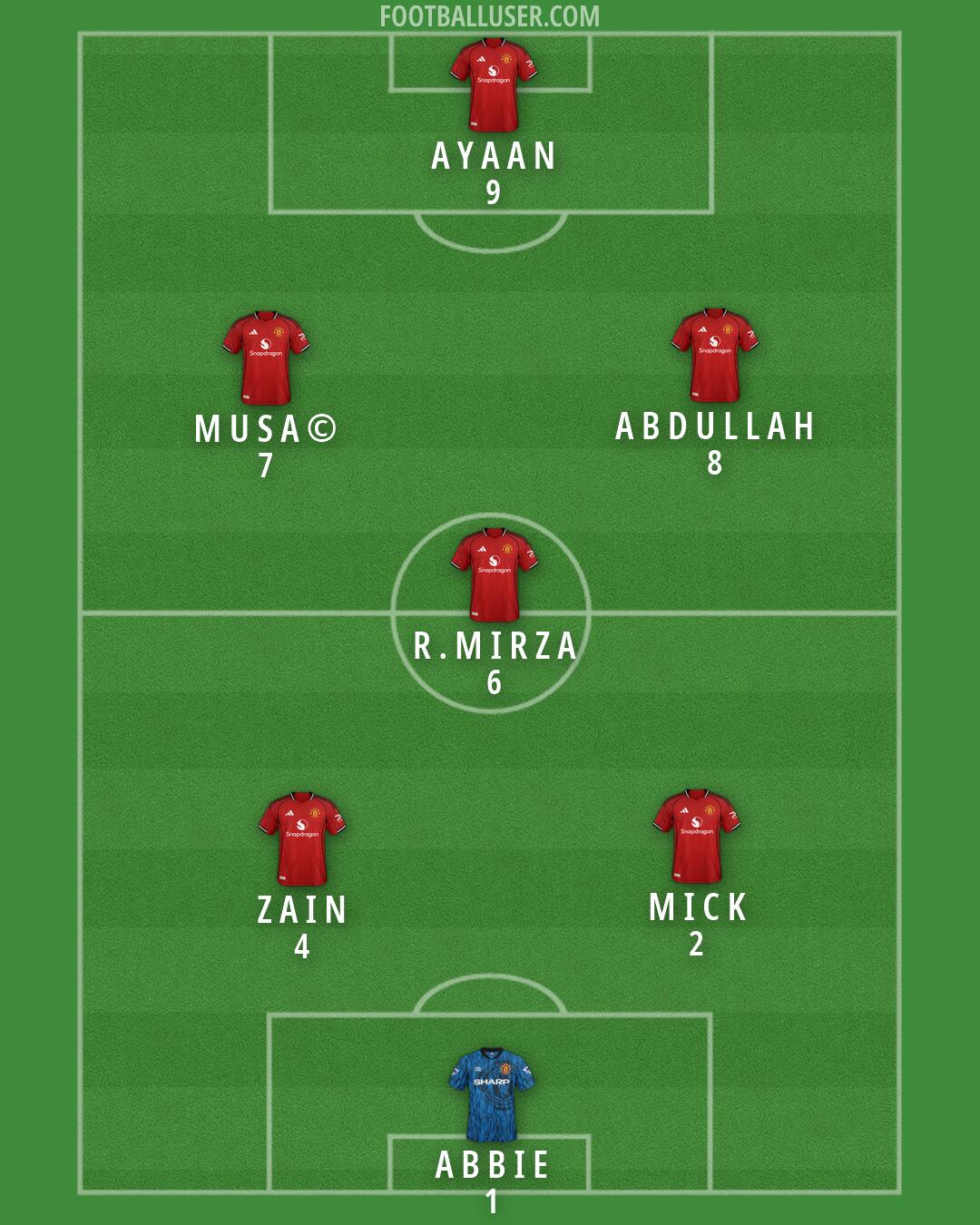 Man Utd Formation 2026