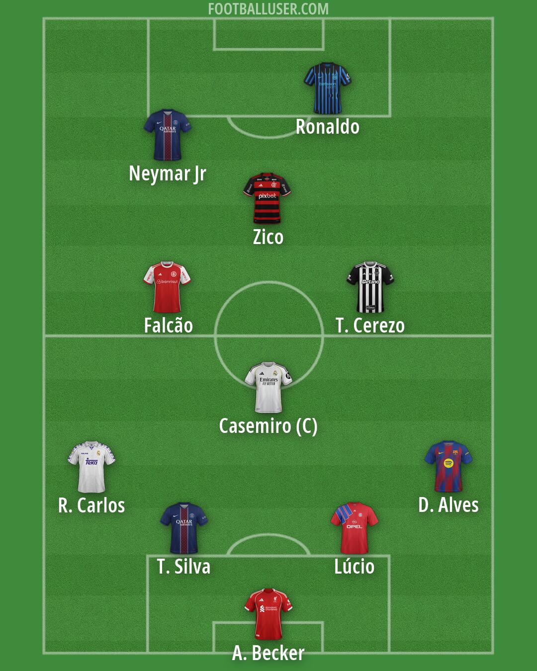 Custom Team Formation 2026