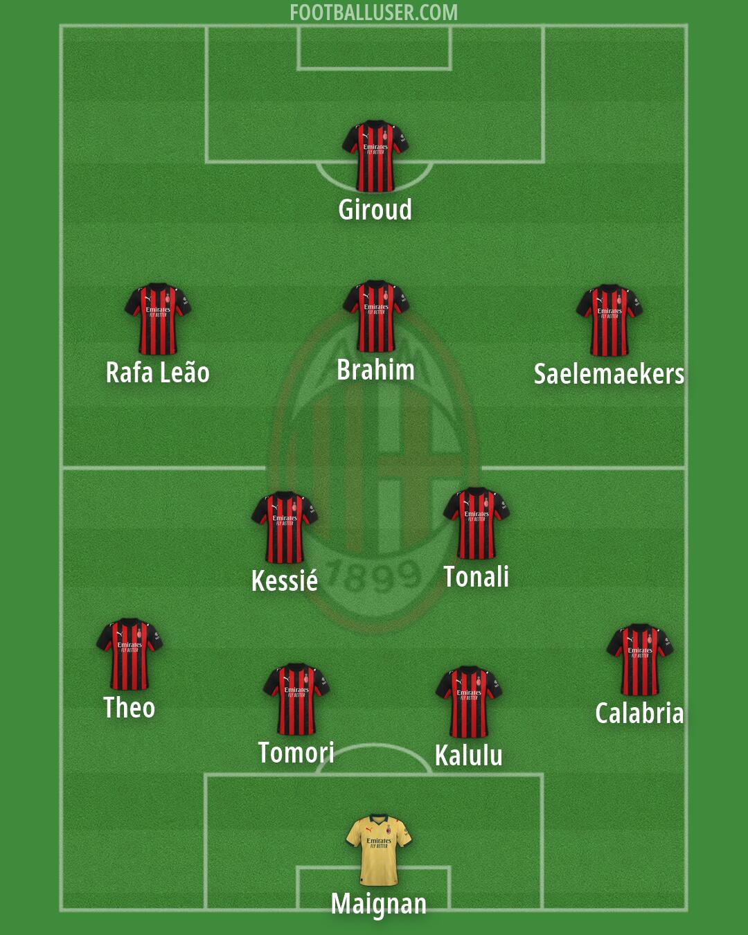Milan Formation 2026