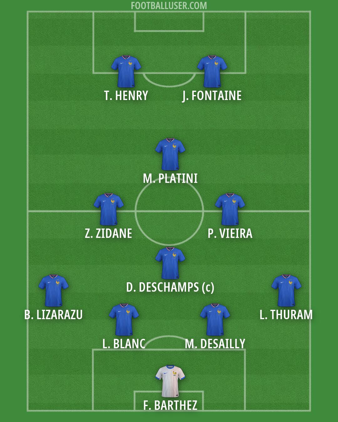 France Formation 2026