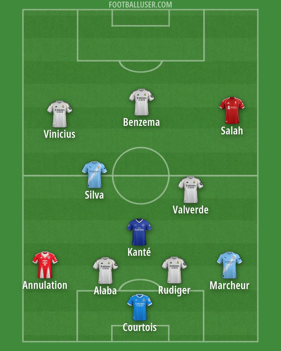 Custom Team Formation 2026