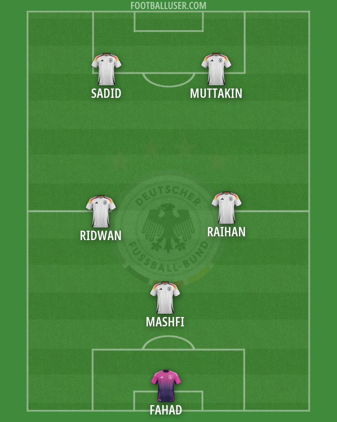 Germany Formation 2026