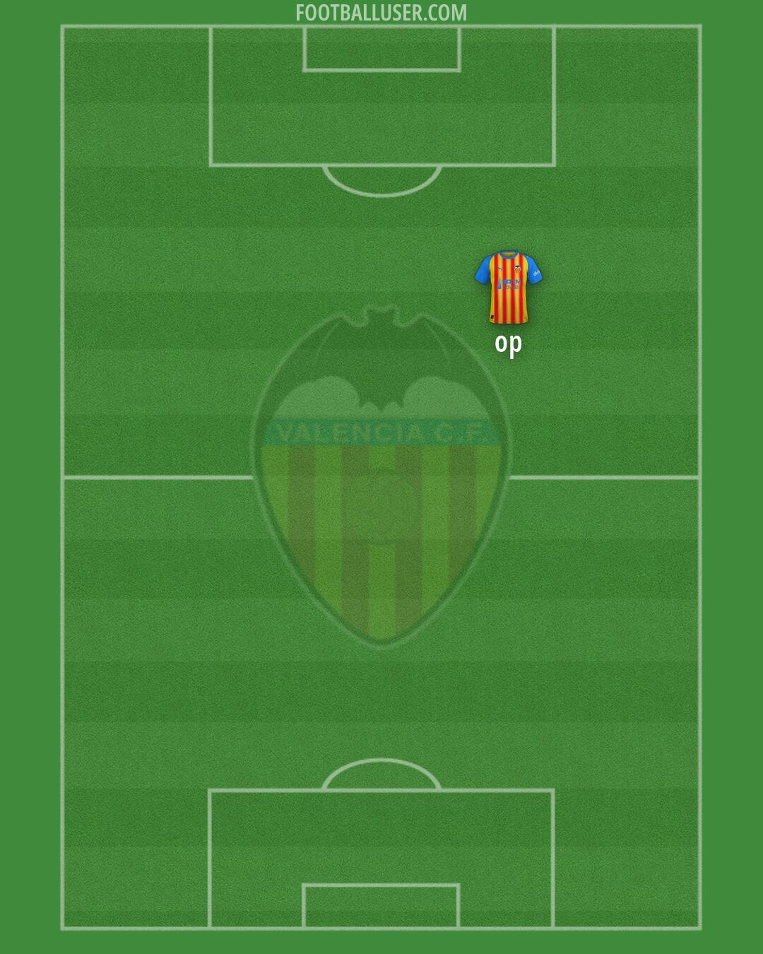 Valencia Formation 2026