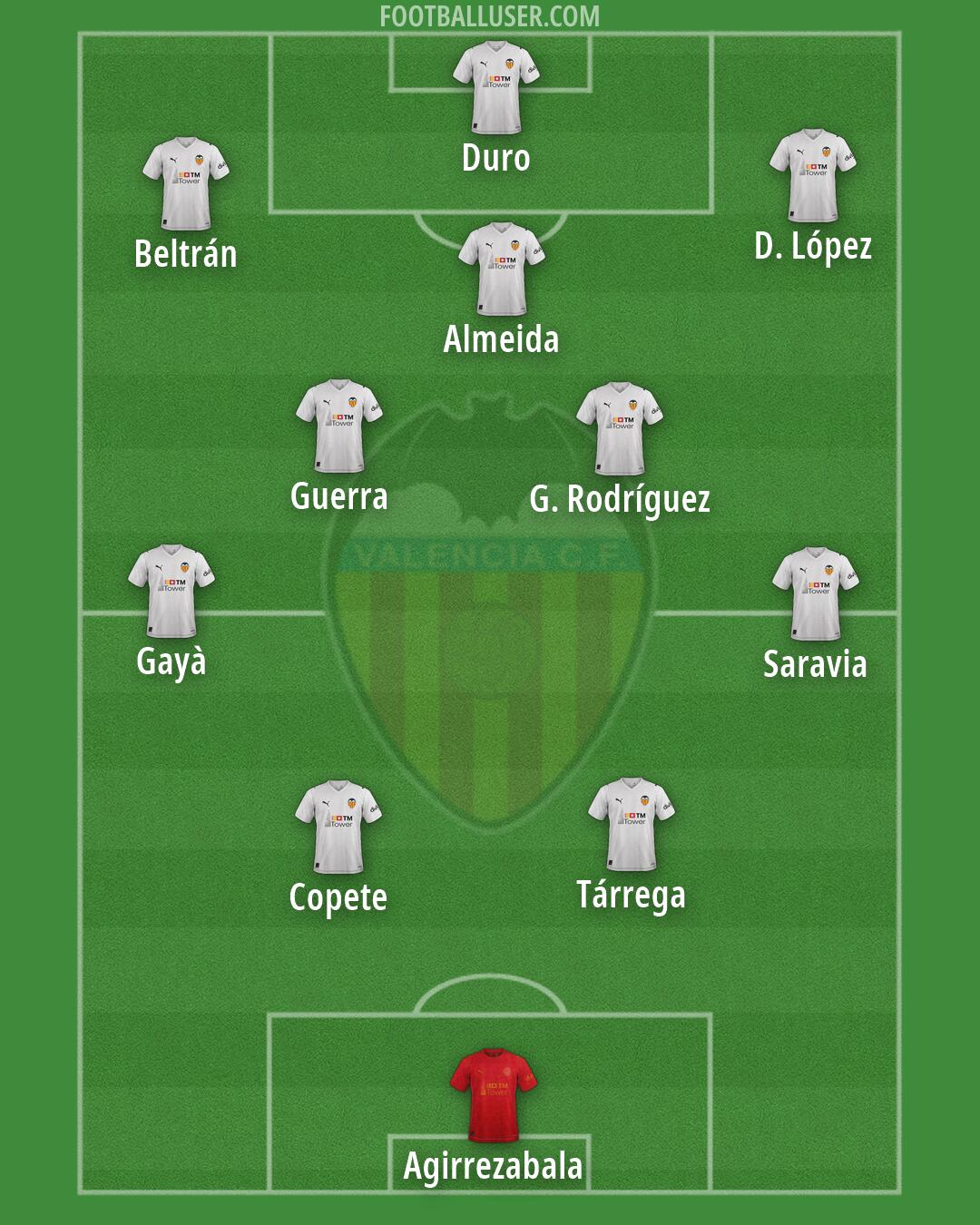 Valencia Formation 2026