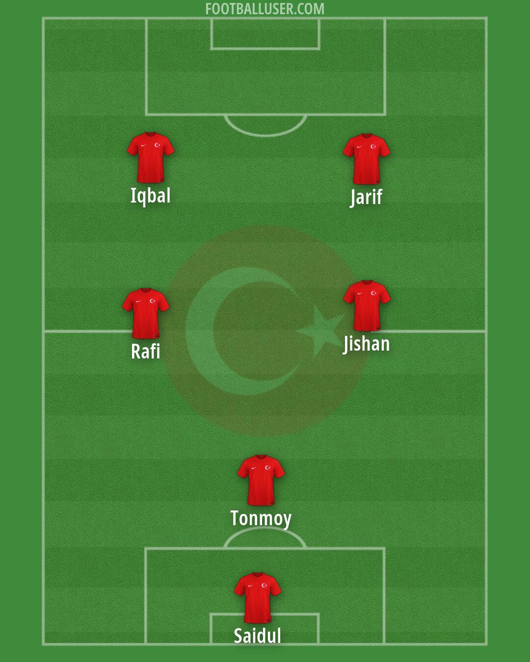 Türkiye Formation 2026