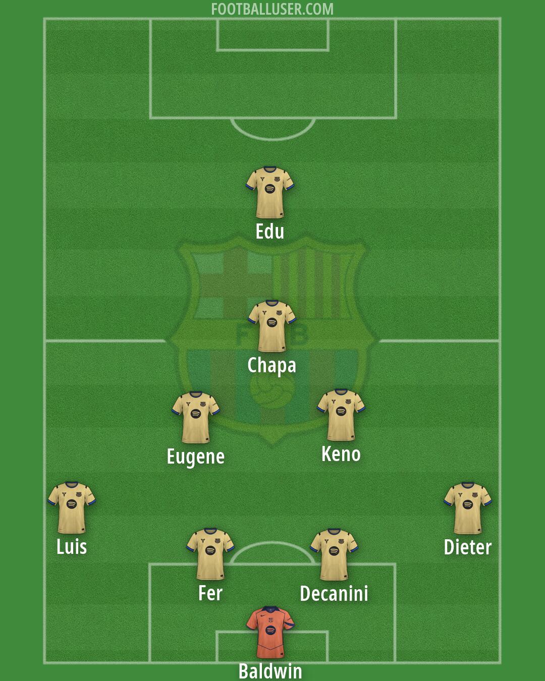 Barcelona Formation 2026