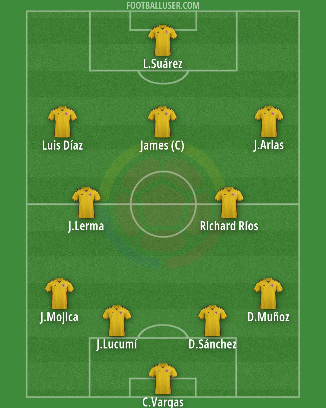 Colombia Formation 2026