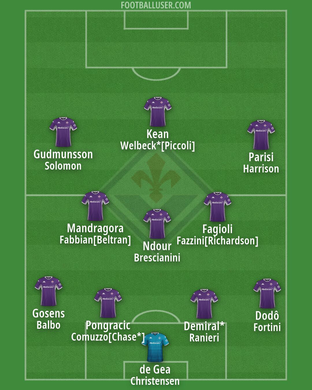 Fiorentina Formation 2026