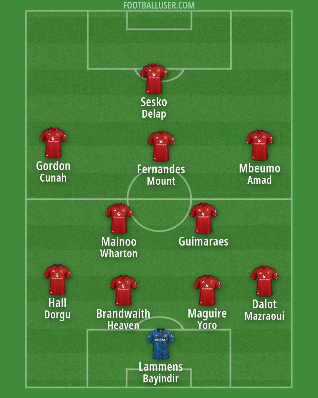 Man Utd Formation 2026
