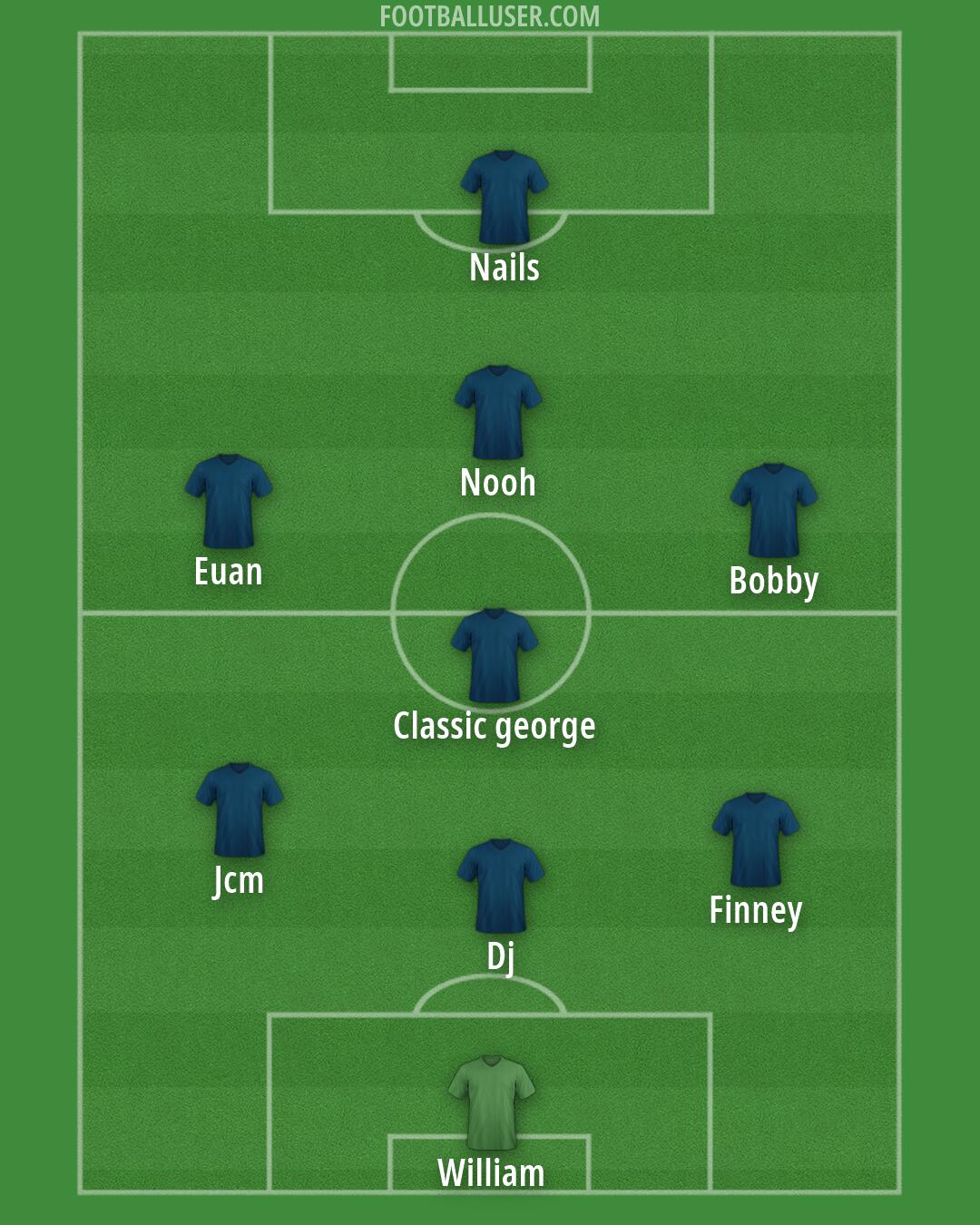 Hull Formation 2026