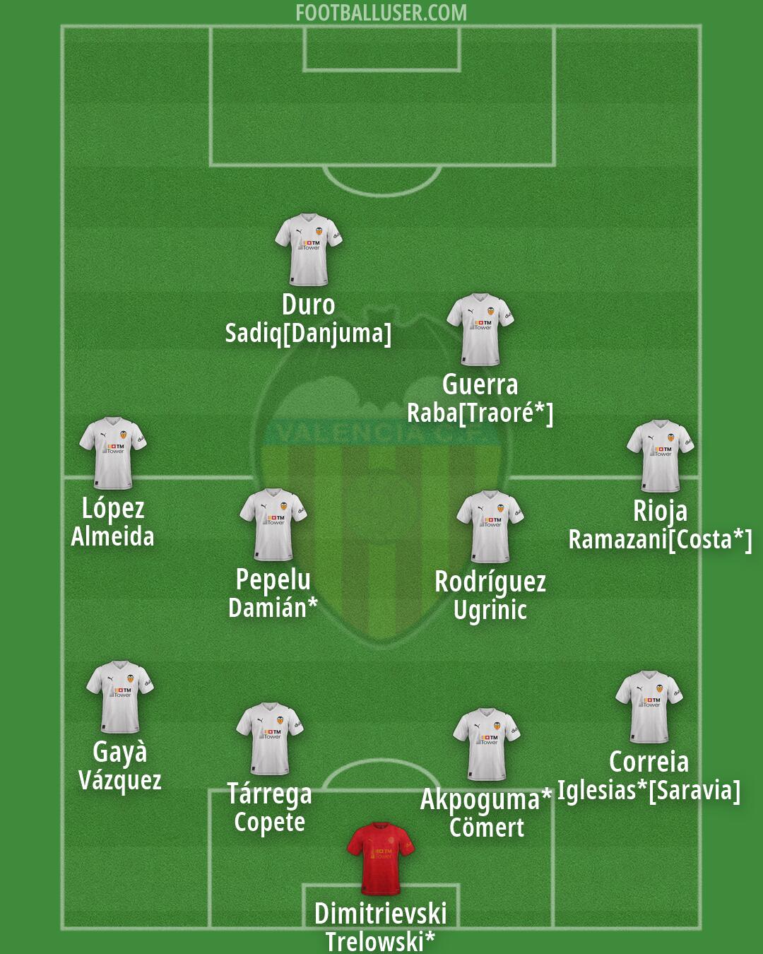 Valencia Formation 2026