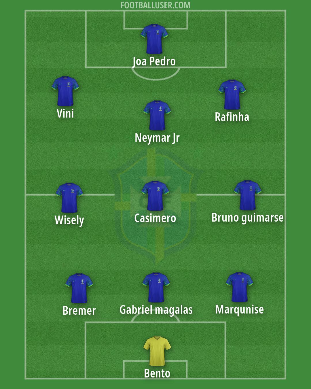 Brazil Formation 2026