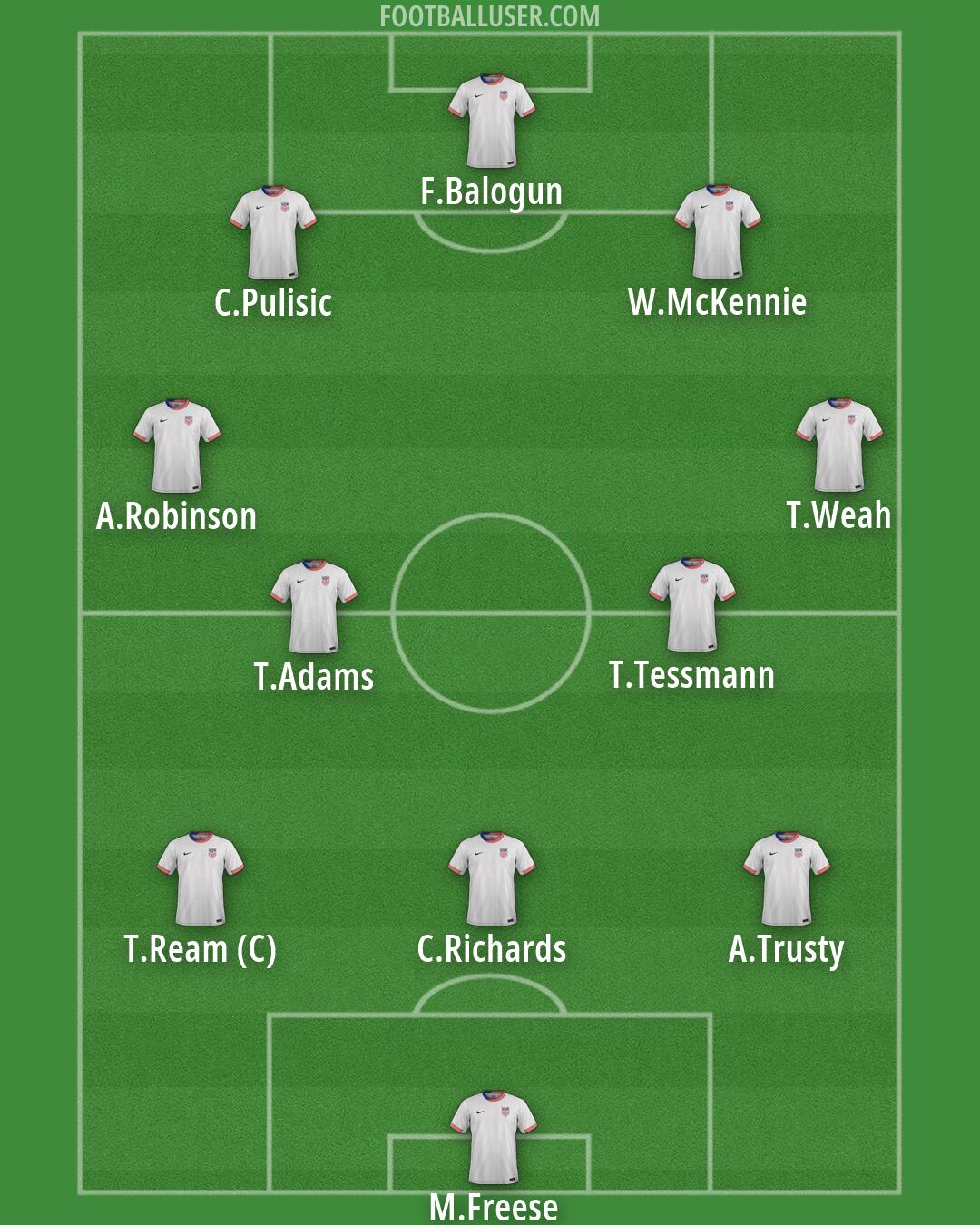 United States Formation 2026