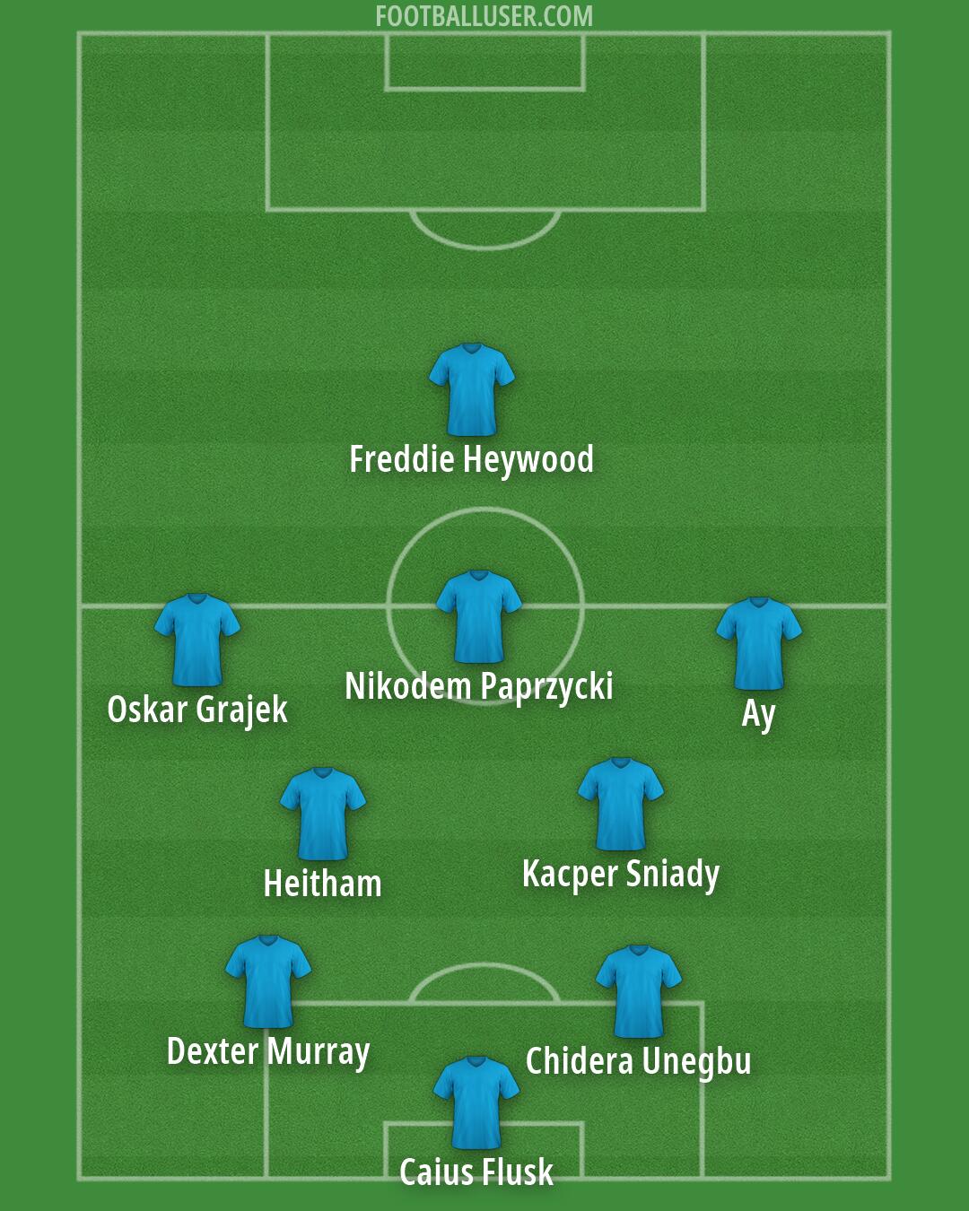 Salford Formation 2026