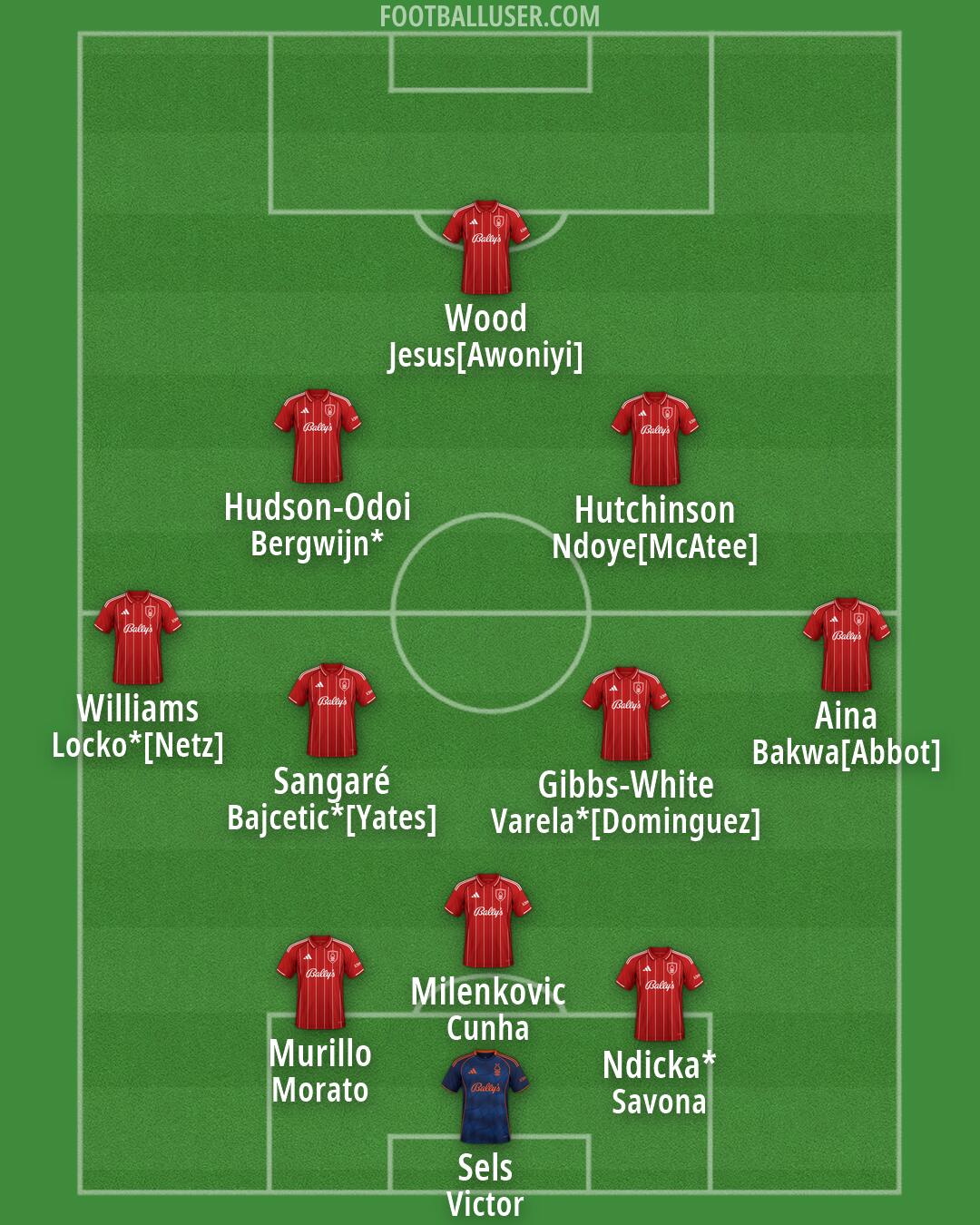 Nottm Forest Formation 2026
