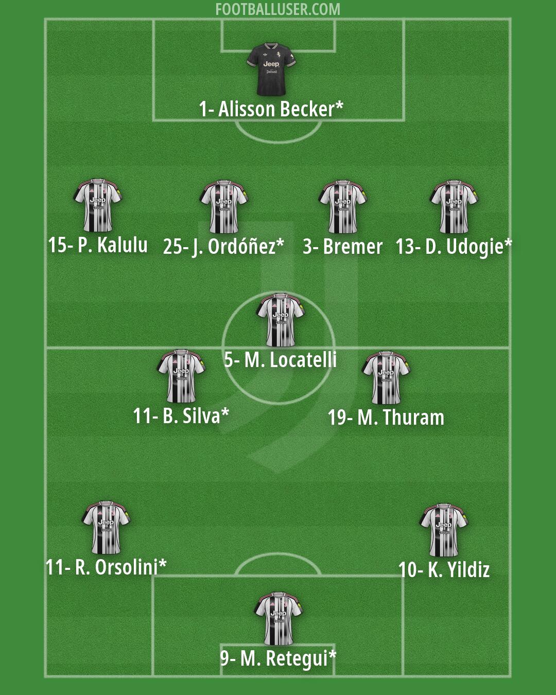 Juventus Formation 2026