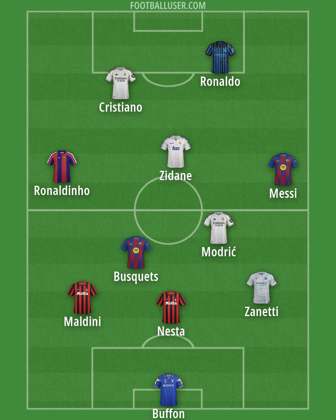Custom Team Formation 2026