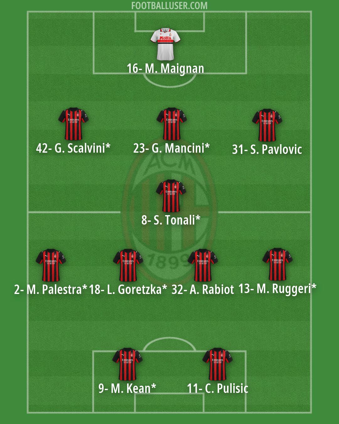 Milan Formation 2026