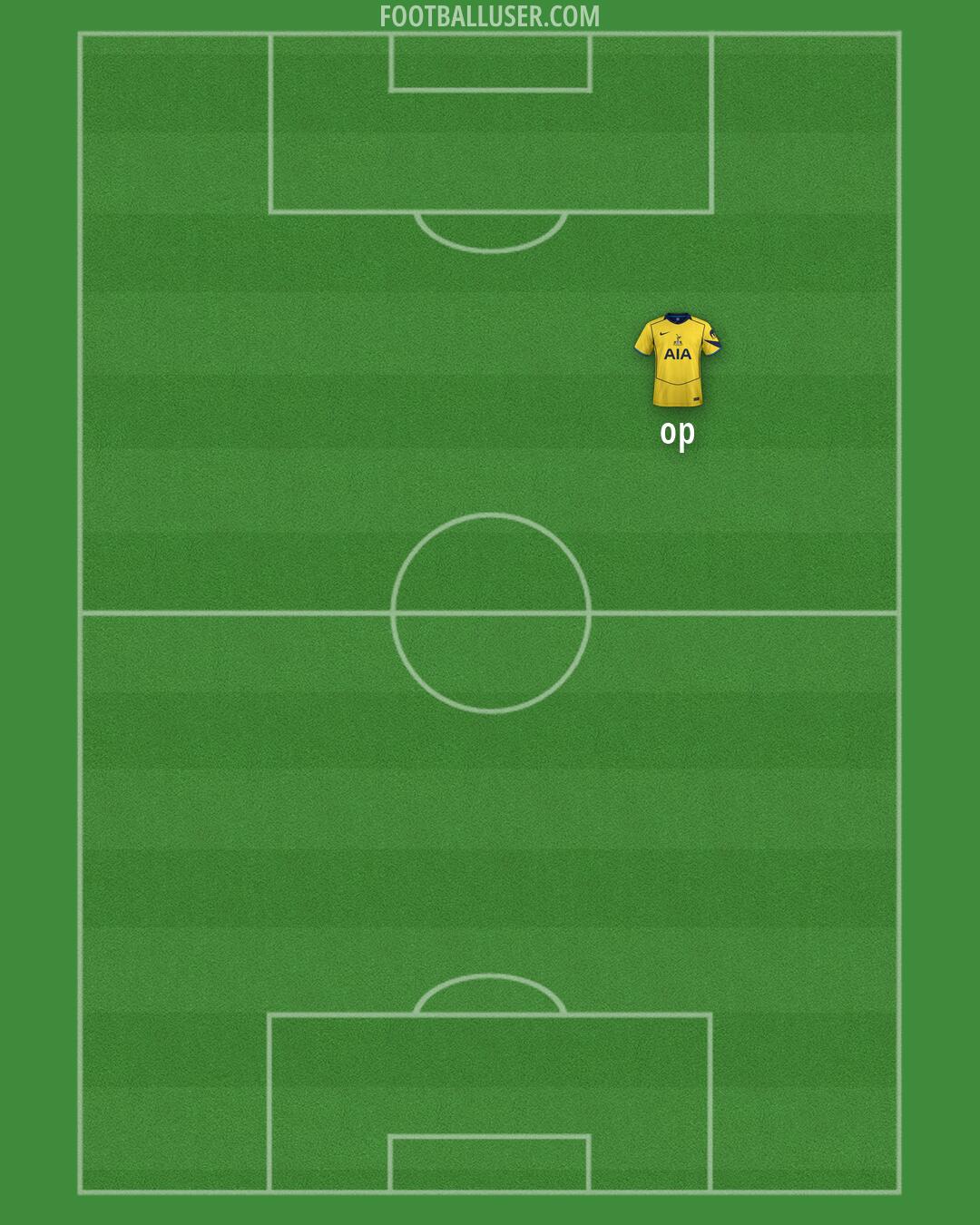 Tottenham Formation 2026