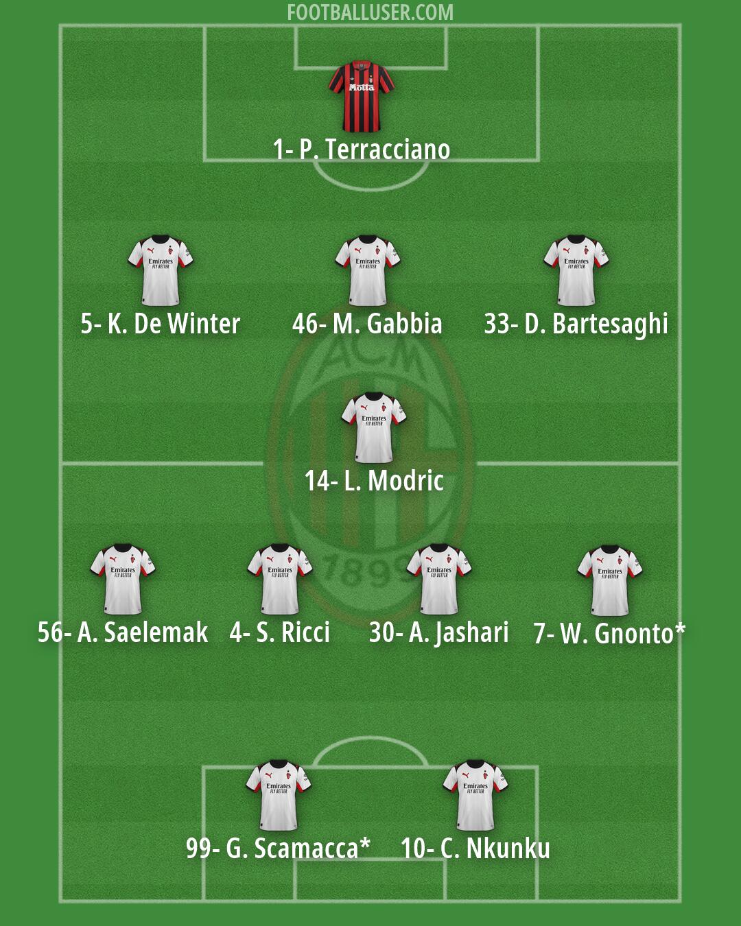 Milan Formation 2026